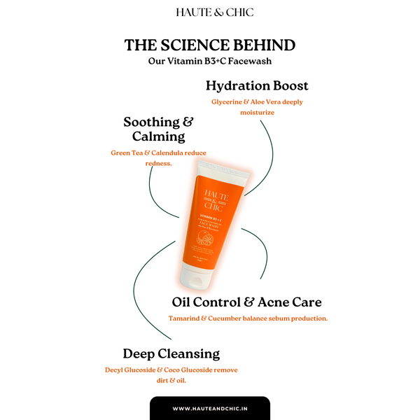 VITAMIN C + B3  BRIGHTENING FACEWASH